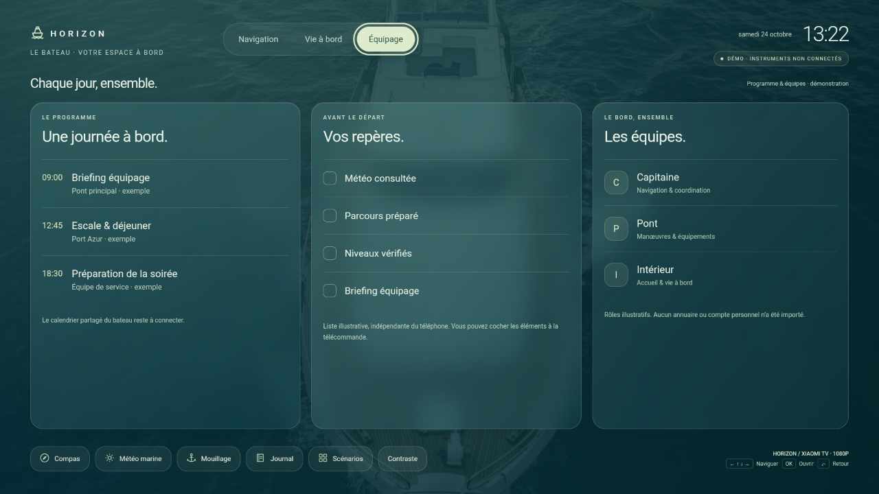 Horizon Équipage : programme, liste de préparation et équipes